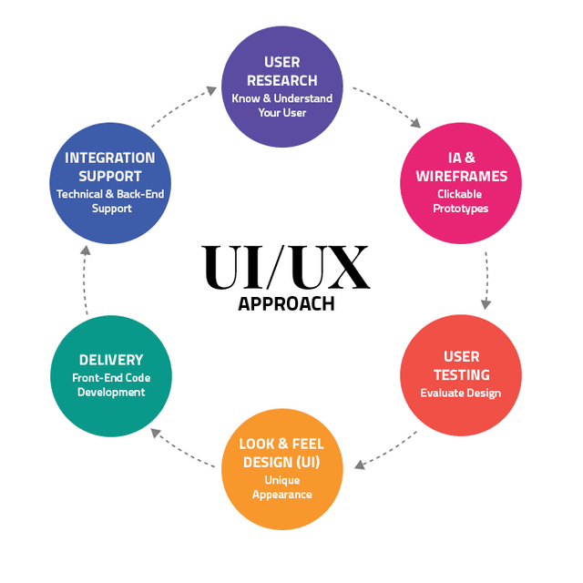 UI UX Designer